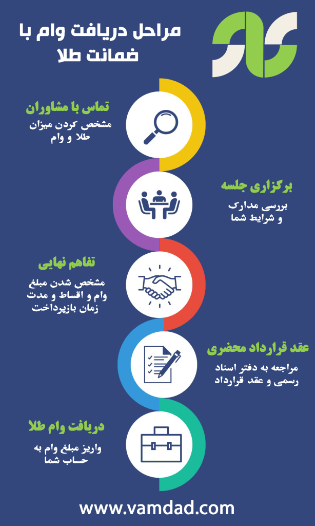 شرایط دریافت وام سیمکارت اینفوگرافی